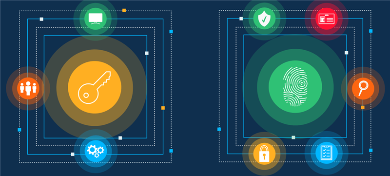 Iam Vs Pam What S The Difference Sentia It Solution Provider Blog It Solution